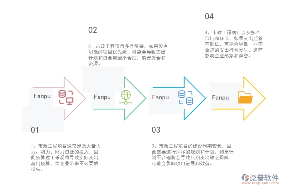 多數(shù)市政工程企業(yè)在支出資金計(jì)劃中存在的問題