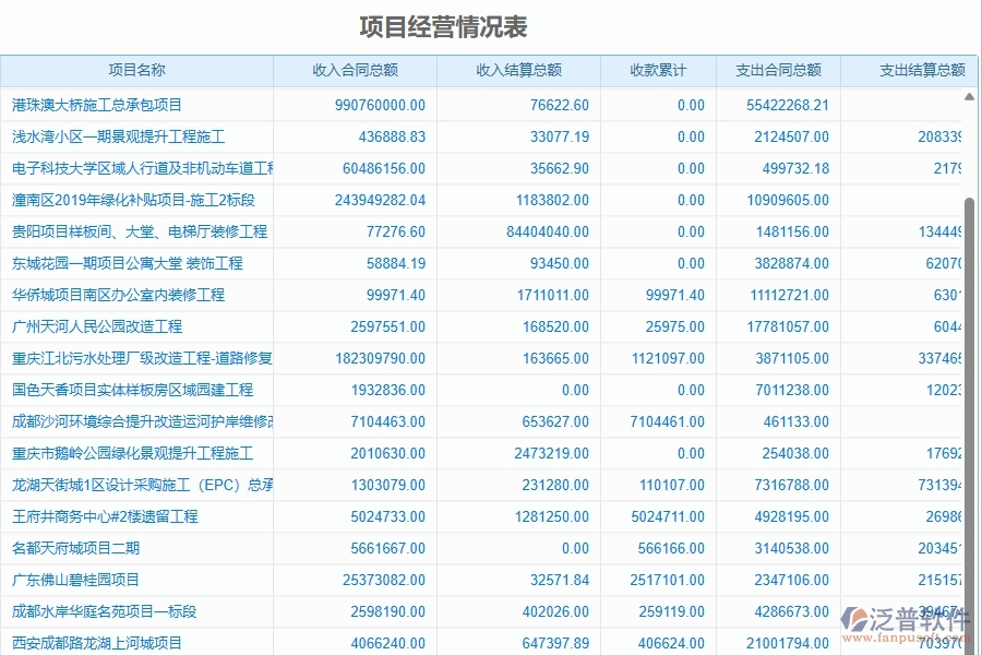 三、泛普軟件-幕墻工程企業(yè)是否有必要引入工程管理系統(tǒng)