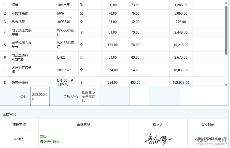 三、泛普軟件-機電工程企業(yè)管理系統(tǒng)中的庫存期初列表主要內(nèi)容