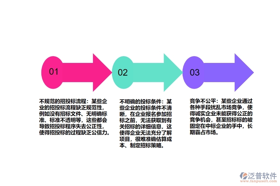 路橋工程企業(yè)招投標(biāo)管理存在哪些問題