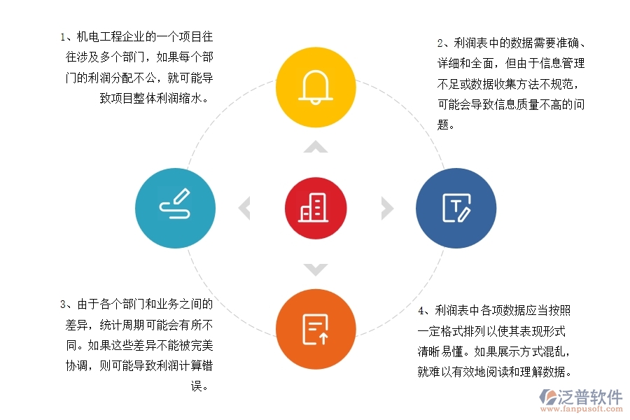 機電工程企業(yè)在項目利潤表上面臨的七大痛點