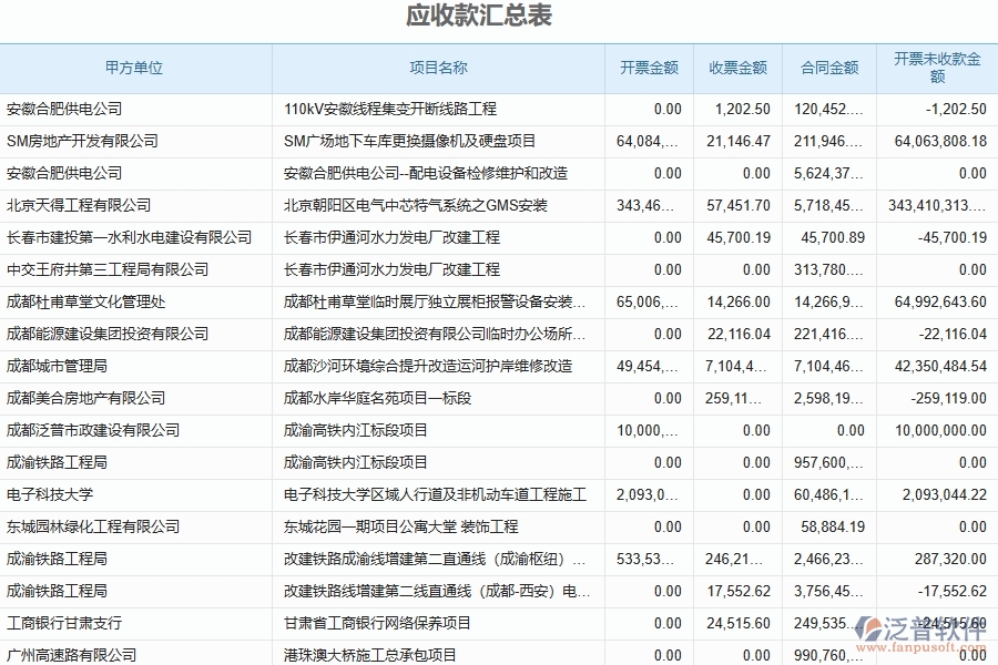 收款報表對幕墻工程企業(yè)數(shù)字化轉(zhuǎn)型有什么價值