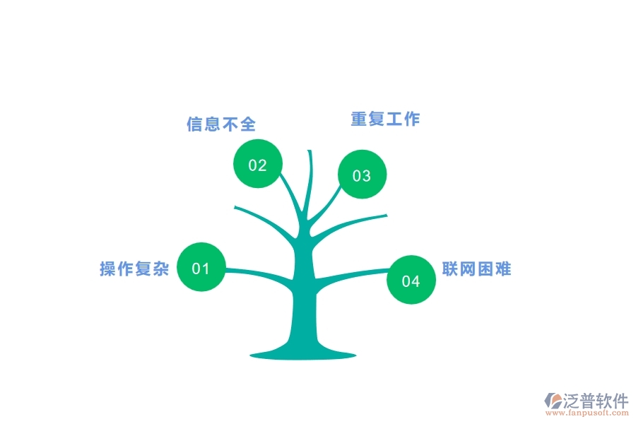 一、在公路企業(yè)管理中材料調(diào)撥明細(xì)查詢方面存在的問題