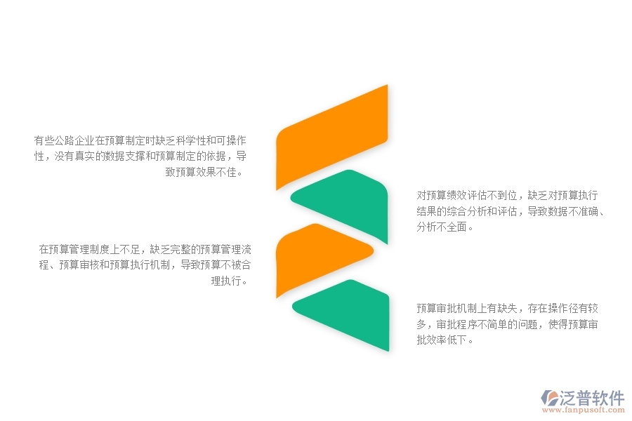 一、多數公路企業(yè)在間接成本預算管理方面存在的問題