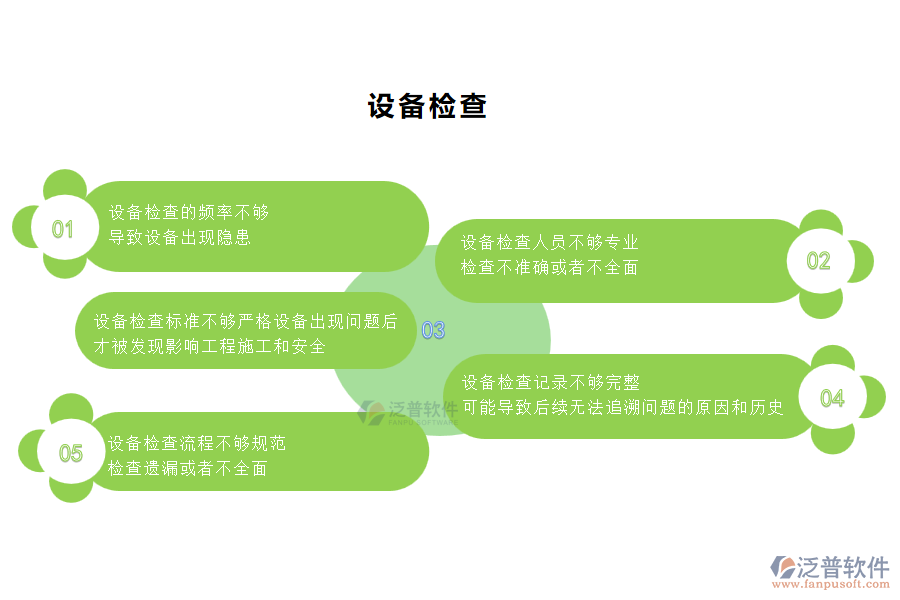 在市政工程企業(yè)管理中設(shè)備檢查方面存在的問題