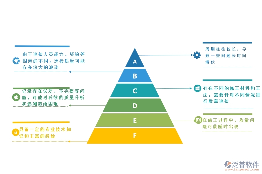 一、公路工程企業(yè)在質(zhì)量巡檢方面遇到的棘手問題