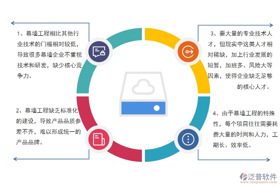 在幕墻工程企業(yè)管理中存在的缺陷有哪些