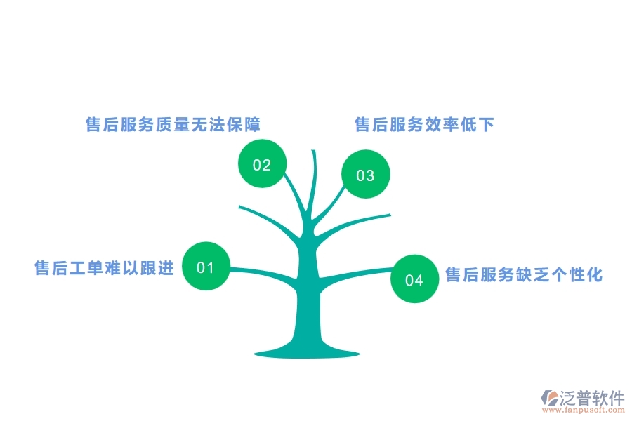 一、園林工程企業(yè)在售后工單方面遇到的棘手問(wèn)題