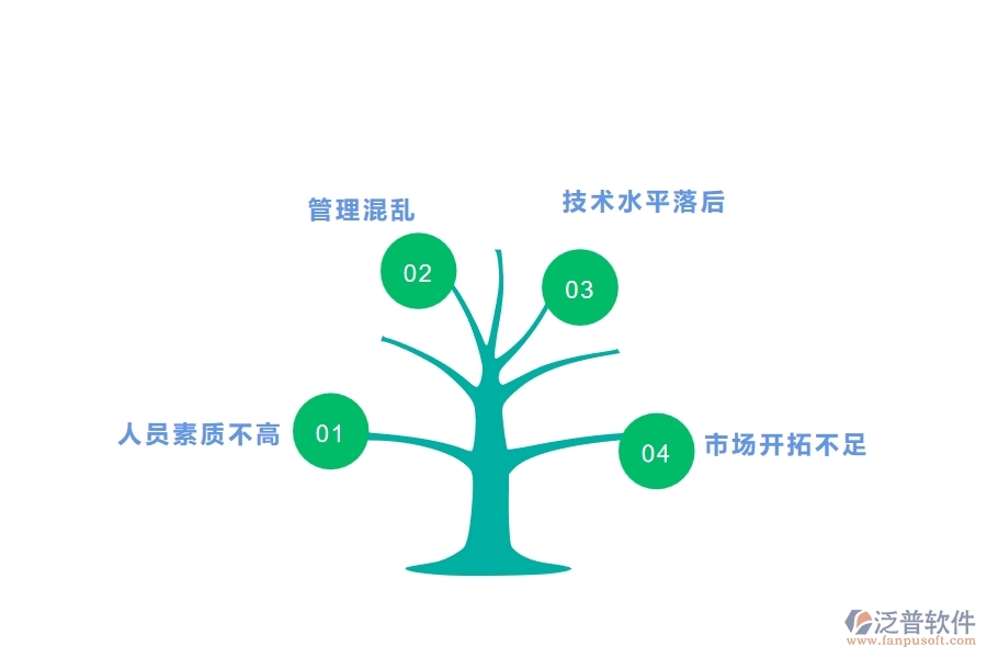 一、中小微管理工程企業(yè)管理者的苦惱有哪些