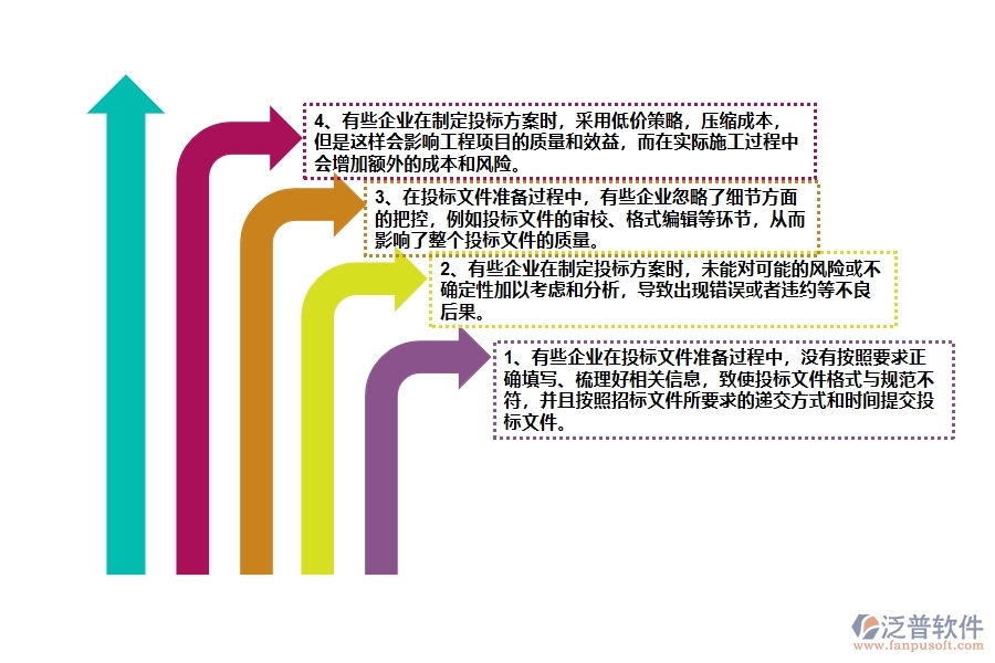 國內(nèi)80%的路橋工程企業(yè)在投標(biāo)報表中普遍存在的問題