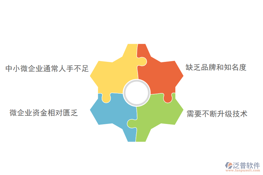 中小微弱電工程企業(yè)管理者的苦惱有哪些