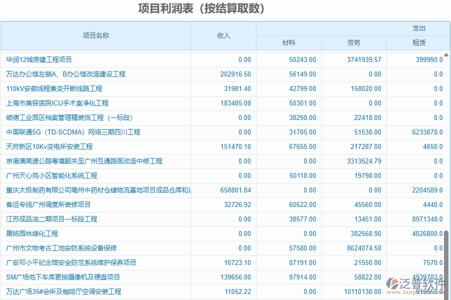 二、泛普軟件-園林工程企業(yè)使用了系統(tǒng)之后，給項(xiàng)目利潤(rùn)表(按結(jié)算取數(shù))帶來(lái)了哪些好處