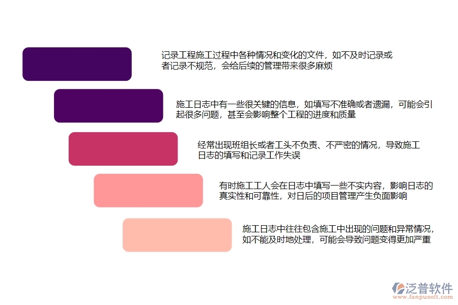 一、在公路工程企業(yè)中施工日志常見的問題