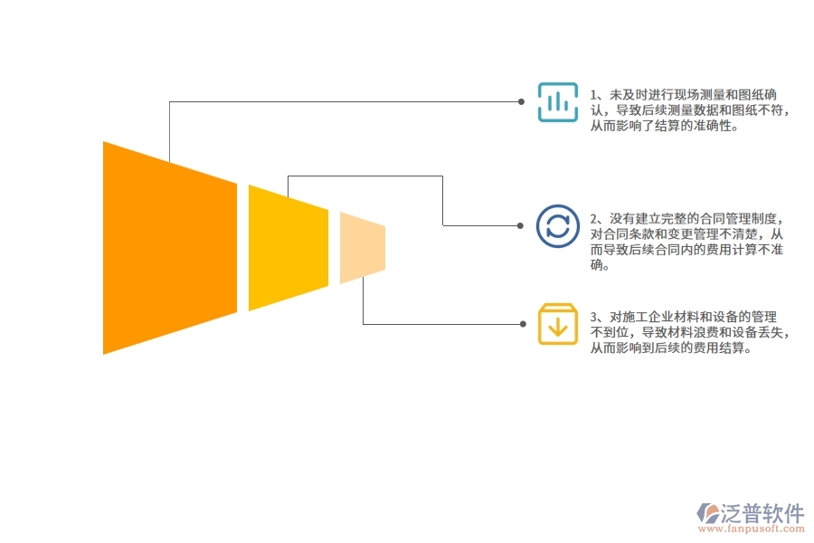 多數(shù)幕墻工程企業(yè)在完工結(jié)算中存在的漏洞