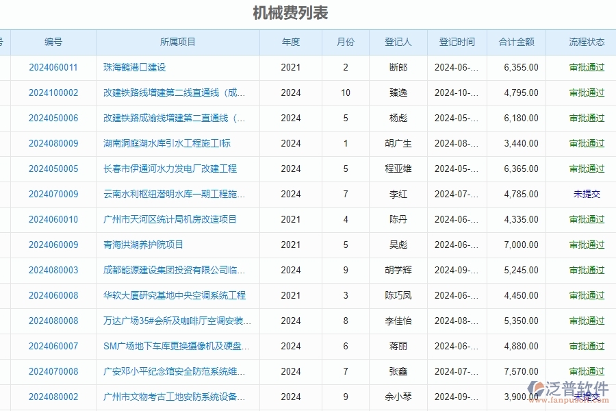 機(jī)械費(fèi)列表.jpg