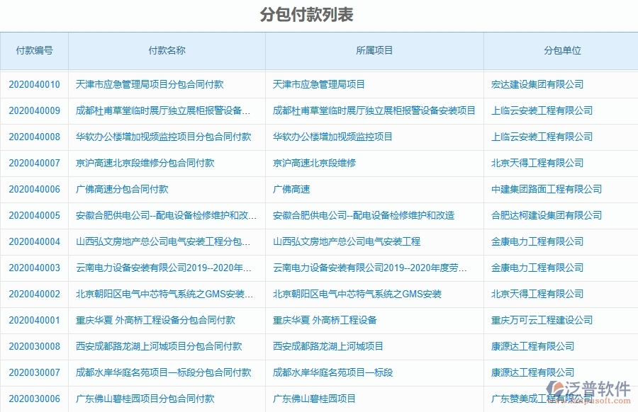 泛普軟件-市政工程項目管理系統(tǒng)在分包付款列表中的作用