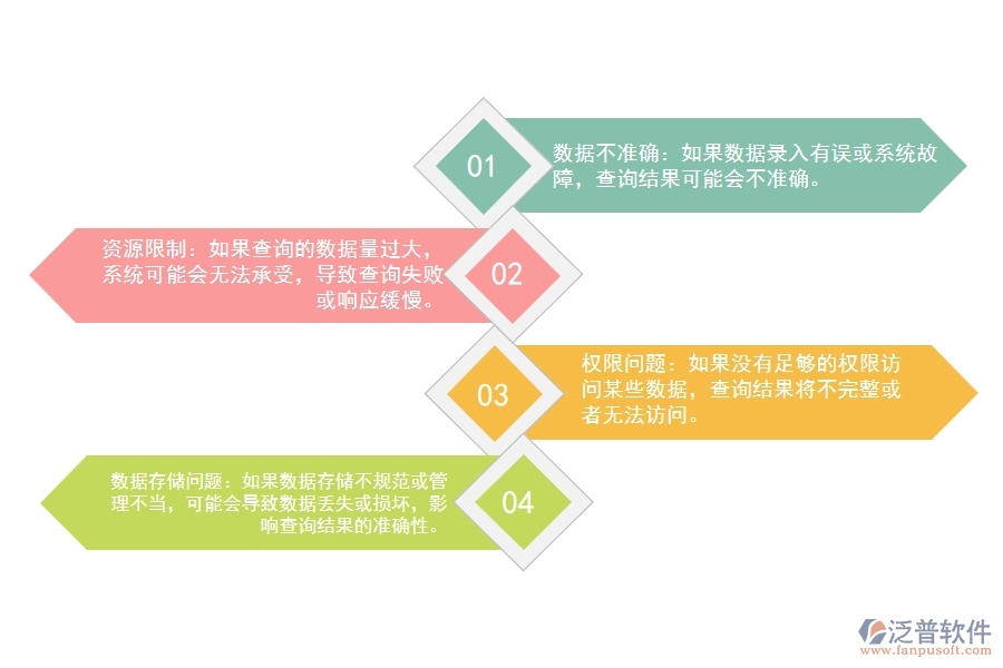 市政工程企業(yè)材料領退料明細查詢可能出現(xiàn)的問題