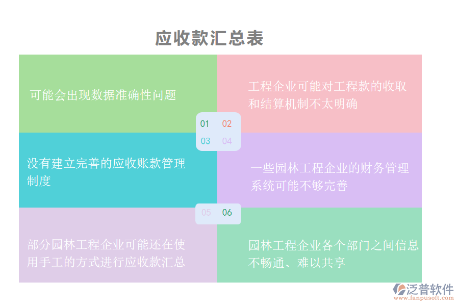 國內80%的園林工程企業(yè)在應收款匯總過程中存在的問題