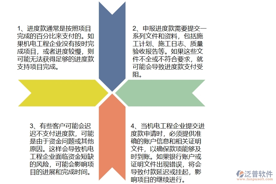 機電工程企業(yè)在進度款申報過程中存在的問題有哪些