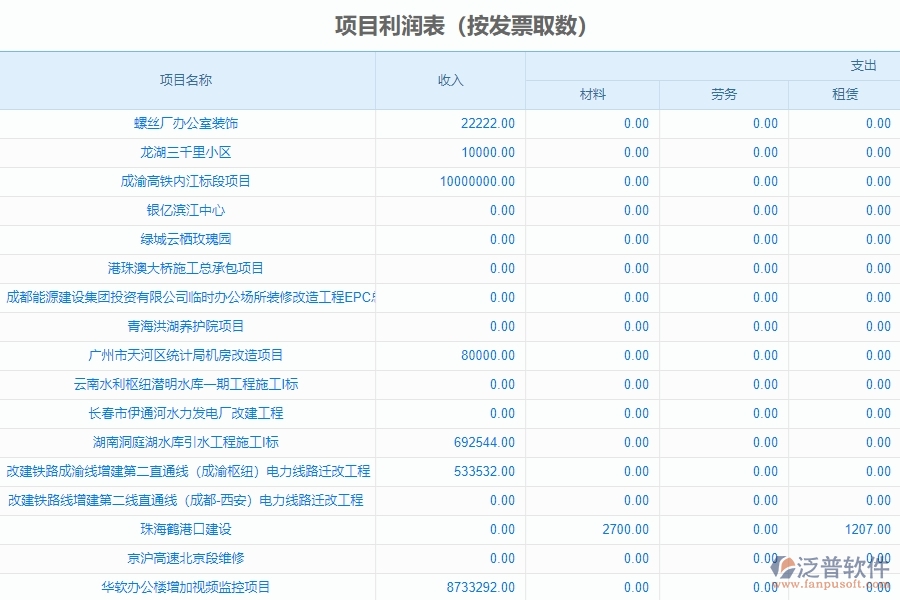 二、泛普軟件-幕墻工程管理系統(tǒng)在項目利潤表中的方案