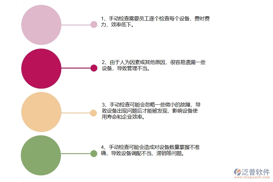 沒有使用系統(tǒng)之前，公路工程企業(yè)在設(shè)備檢查的時候會遇到哪些問題