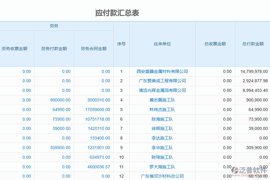 泛普軟件-園林工程企業(yè)管理系統(tǒng)中發(fā)票報(bào)表的價(jià)值