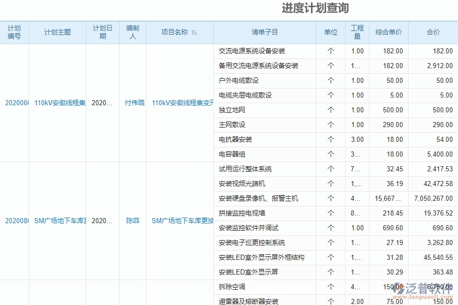 泛普軟件-機(jī)電工程企業(yè)管理系統(tǒng)如何有效提升企業(yè)中的進(jìn)度計(jì)劃查詢