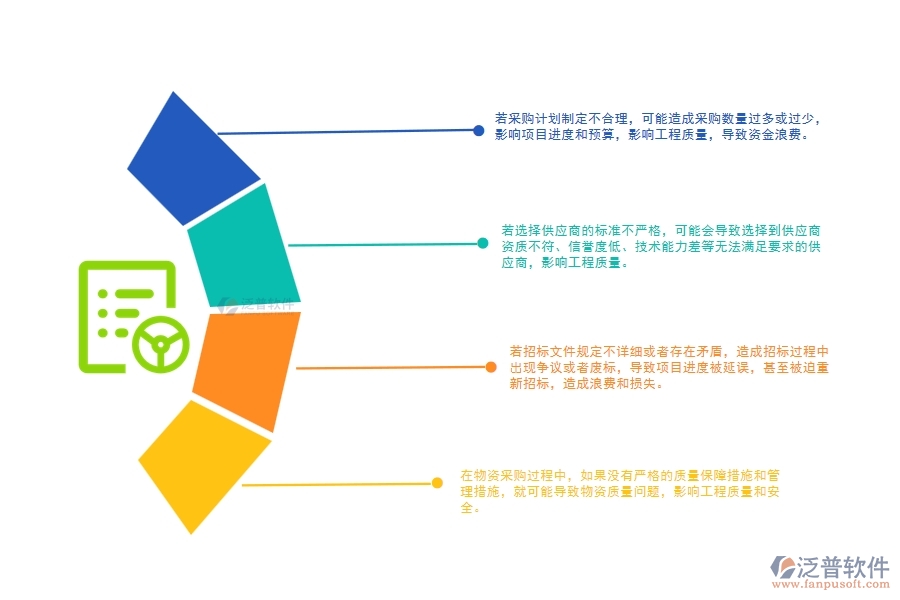 機(jī)電工程分包招投標(biāo)物資采購(gòu)計(jì)劃管理中存在的漏洞