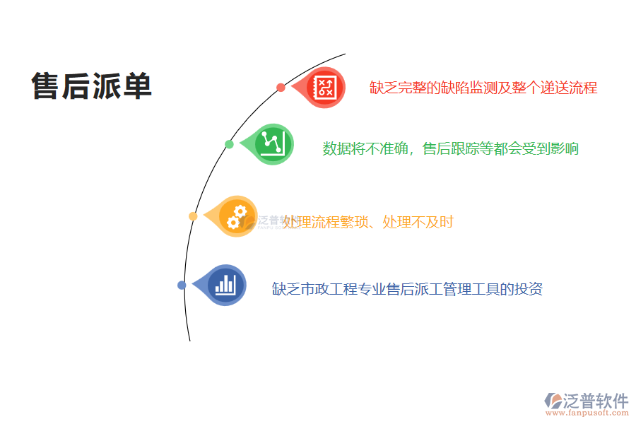 國(guó)內(nèi)80%的市政工程企業(yè)在售后派工管理普遍存在的問題