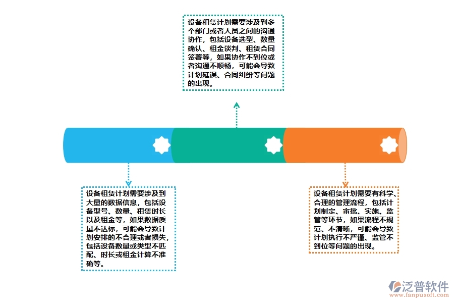 機電工程機械設(shè)備租賃計劃管理中存在的漏洞