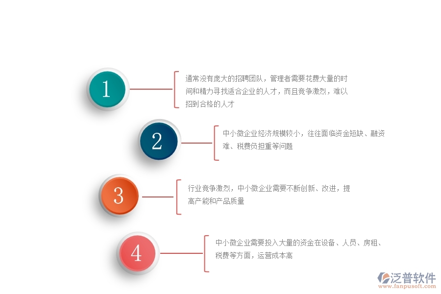 中小微機電工程企業(yè)管理者的苦惱有哪些