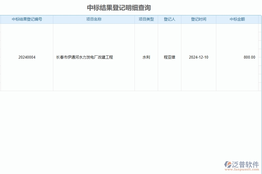 二、泛普軟件-公路工程管理系統(tǒng)如何解決企業(yè)管理遇到的核心難點(diǎn)