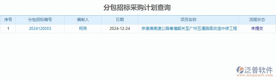 二、泛普軟件-公路工程系統(tǒng)如何有效提升企業(yè)的分包招標采購計劃查詢管理