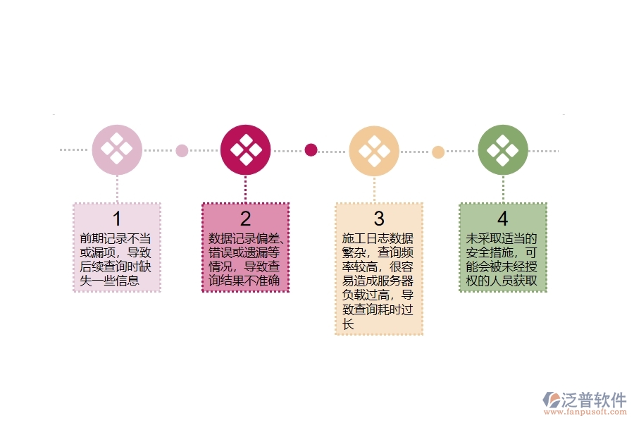 在市政工程企業(yè)中施工日志查詢(xún)常見(jiàn)的問(wèn)題