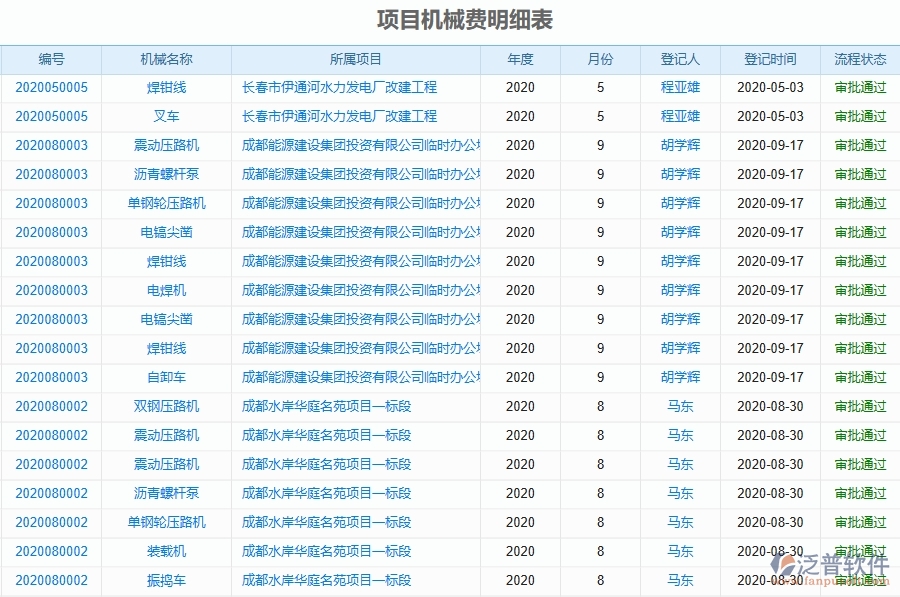 二、泛普軟件-幕墻工程管理系統(tǒng)如何解決企業(yè)管理遇到的核心難點(diǎn)