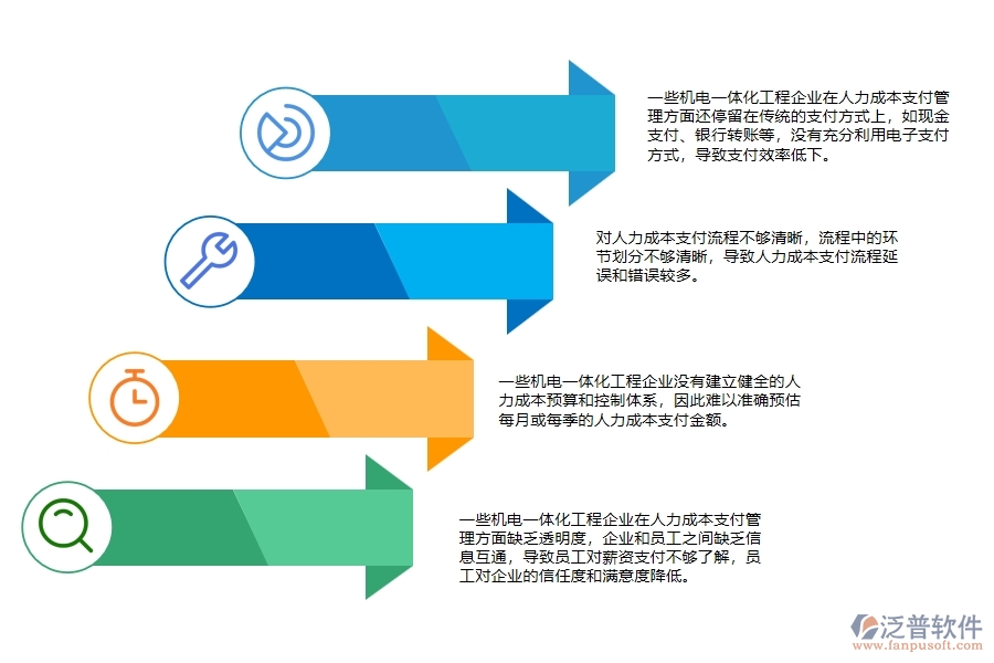 機(jī)電一體化工程企業(yè)人力成本支付管理方面存在的問題