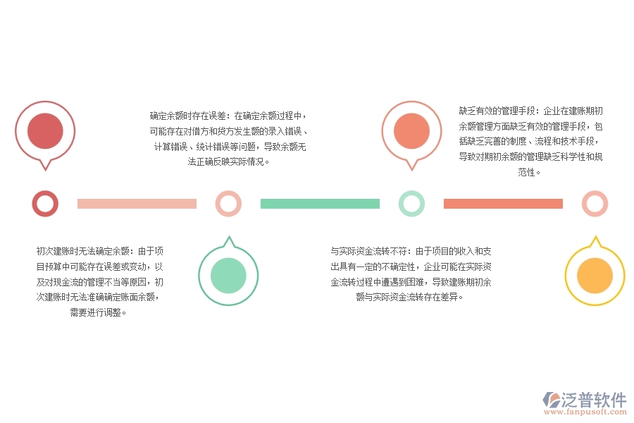 路橋建筑工程企業(yè)建賬期初余額管理方面遇到的問題有哪些