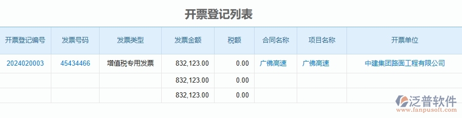 三、泛普軟件-公路工程企業(yè)管理系統(tǒng)中項目稅費匯總表的優(yōu)點與缺點