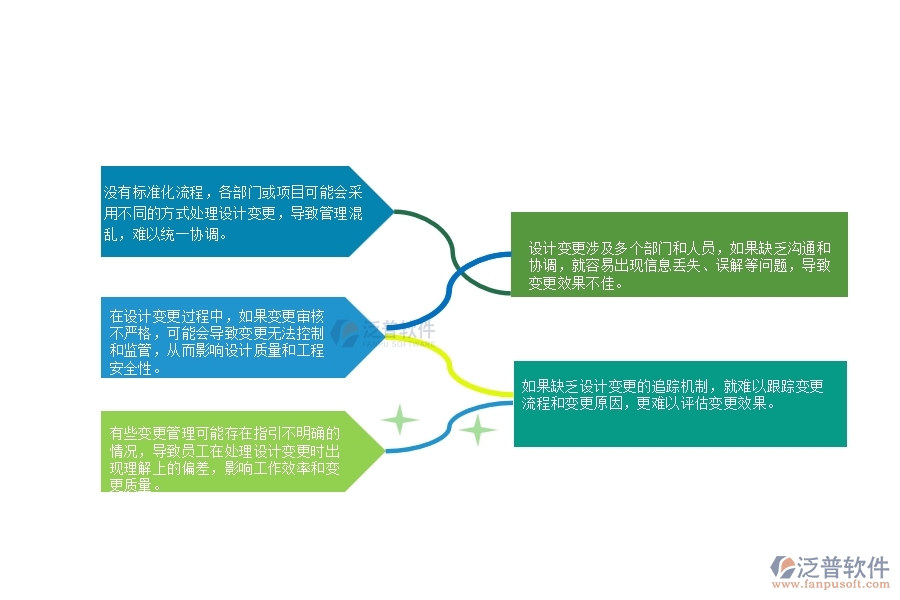 一、在公路工程企業(yè)設計變更管理存在的缺陷有哪些