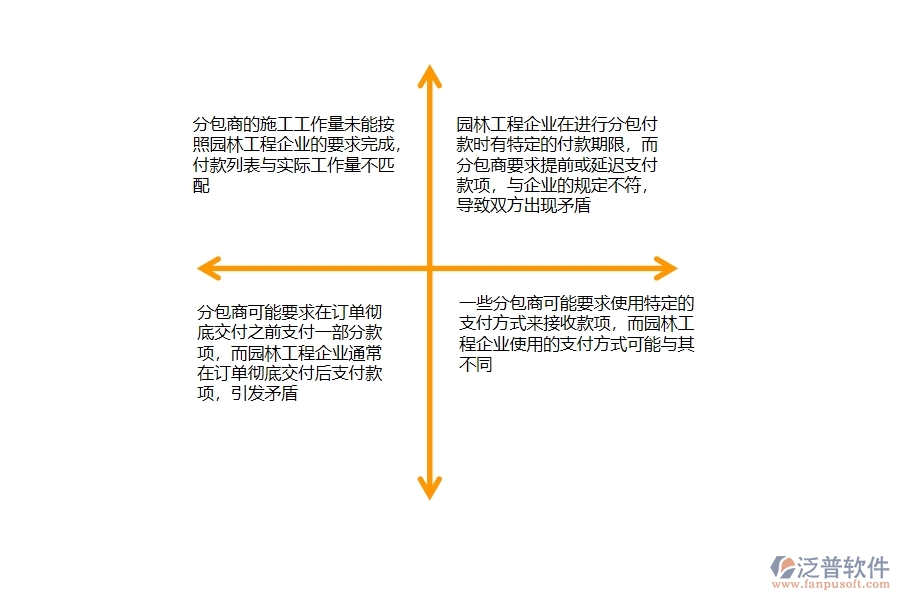 一、園林工程企業(yè)在分包付款列表方面存在的矛盾點(diǎn)有哪些