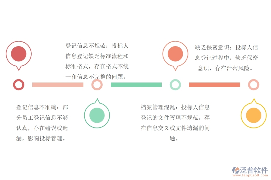 路橋工程公司投標人信息登記管理普遍存在的問題