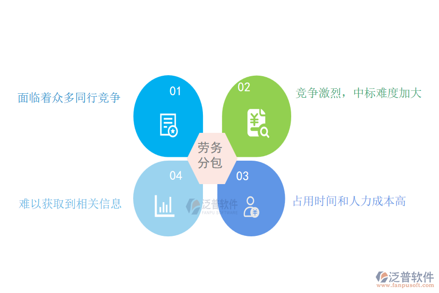 弱電工程企業(yè)在投標(biāo)項目信息登記方面遇到的困境