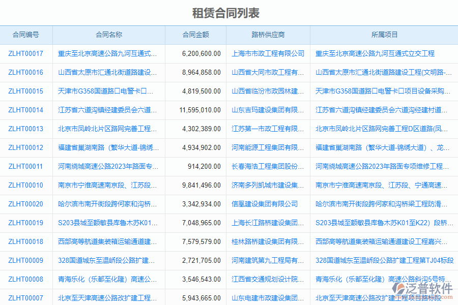 泛普軟件-路橋工程企業(yè)管理系統(tǒng)如何有效提升企業(yè)中的租賃合同管理