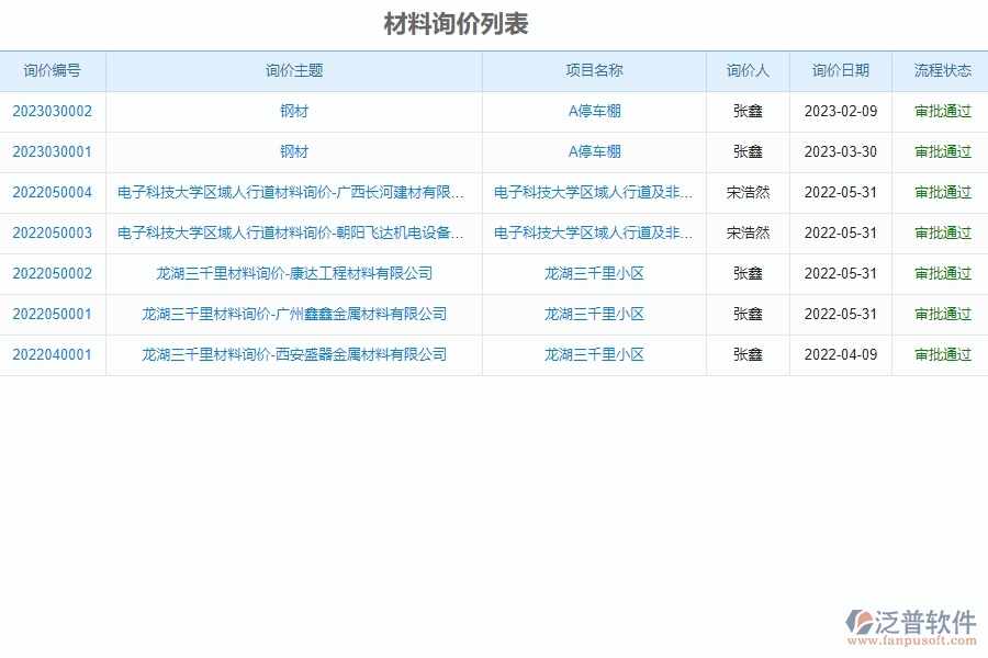 泛普軟件-市政工程項目管理系統(tǒng)在材料詢價中的亮點