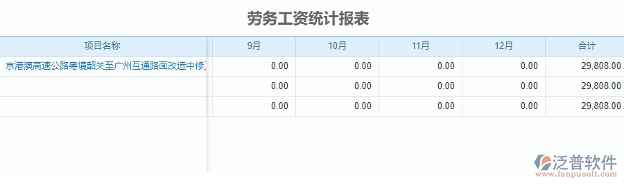 四、使用泛普軟件-公路工程勞務(wù)工資統(tǒng)計報表管理系統(tǒng)的好處