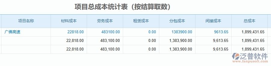 二、泛普軟件-公路工程管理系統(tǒng)如何解決企業(yè)管理遇到的核心難點(diǎn)