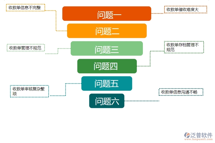 一、多數(shù)安防企業(yè)在其他收款單列表管理中存在的問題