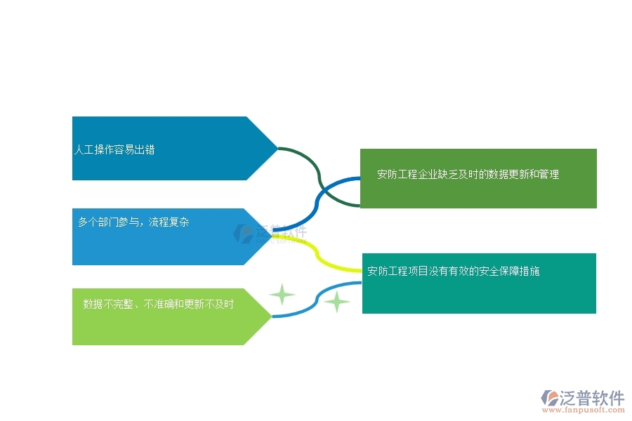 　一、 安防工程企業(yè)在勞務(wù)付款列表管理中普遍存在的問題