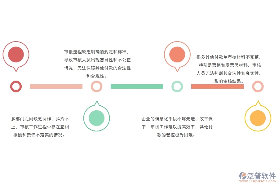 一、多數(shù)公路企業(yè)在其他付款單管理中存在的問題