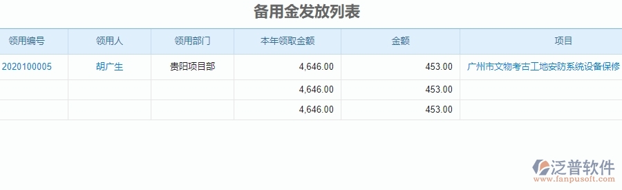 二、泛普軟件-安防工程系統(tǒng)如何解決企業(yè)備用金管理的痛點